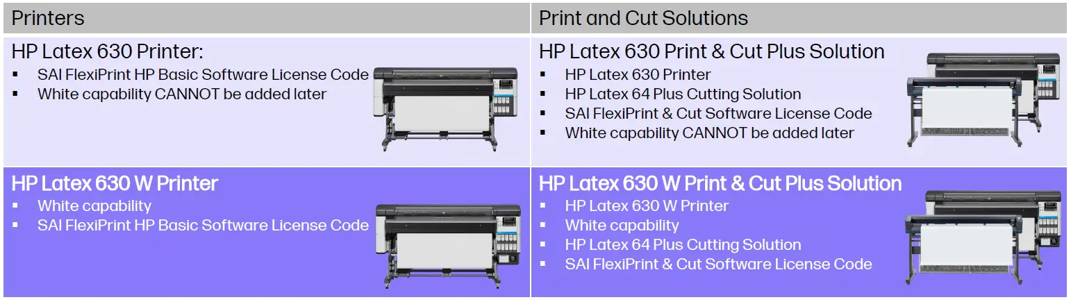 HP Latex 630 / 630W Print/Cut Offering